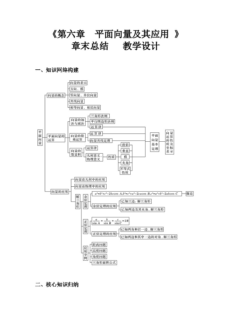 2024-2025学年高中数学人教A版必修二6.5平面向量章末复习PPT+导学案+分层作业（学生版+教师版）+教案（教学设计）01