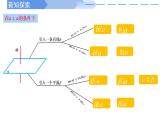 2024-2025學(xué)年高中數(shù)學(xué)人教A版必修二8.6.2 直線與平面垂直（2）PPT+導(dǎo)學(xué)案+分層作業(yè)（學(xué)生版+教師版）+教案（教學(xué)設(shè)計）