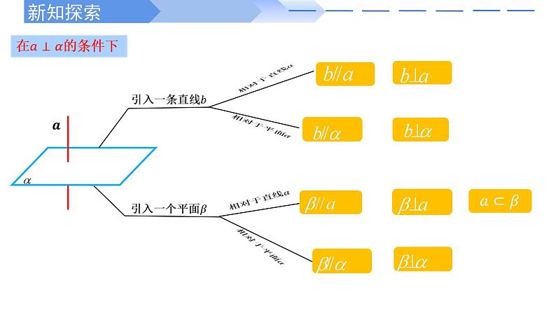 2024-2025学年高中数学人教A版必修二8.6.2 直线与平面垂直（2）PPT+导学案+分层作业（学生版+教师版）+教案（教学设计）05