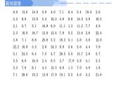 2024-2025学年高中数学人教A版必修二9.2 用样本估计总体（1）PPT+导学案+分层作业（学生版+教师版）+教案（教学设计）