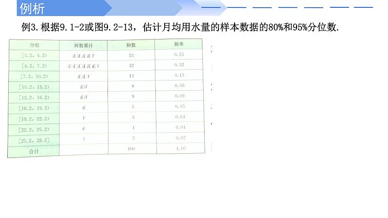 2024-2025学年高中数学人教A版必修二9.2 用样本估计总体（2）PPT+导学案+分层作业（学生版+教师版）+教案（教学设计）08