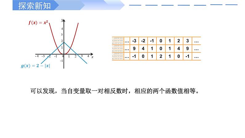 2024-2025学年高中数学人教A版必修一3.2.2函数的奇偶性课件PPT+导学案+分层作业（学生版+教师版）+教案（教学设计）05