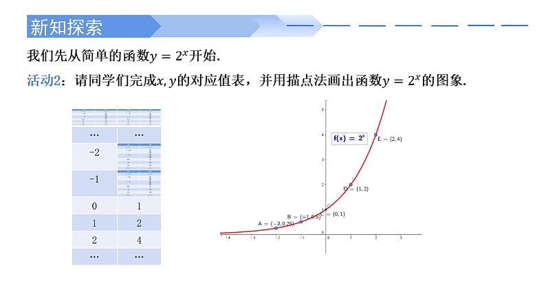 2024-2025学年高中数学人教A版必修一4.2.2 指数函数的图象和性质课件PPT+导学案+分层作业（学生版+教师版）+教案（教学设计）03