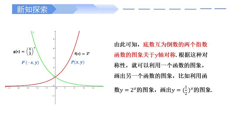 2024-2025学年高中数学人教A版必修一4.2.2 指数函数的图象和性质课件PPT+导学案+分层作业（学生版+教师版）+教案（教学设计）07