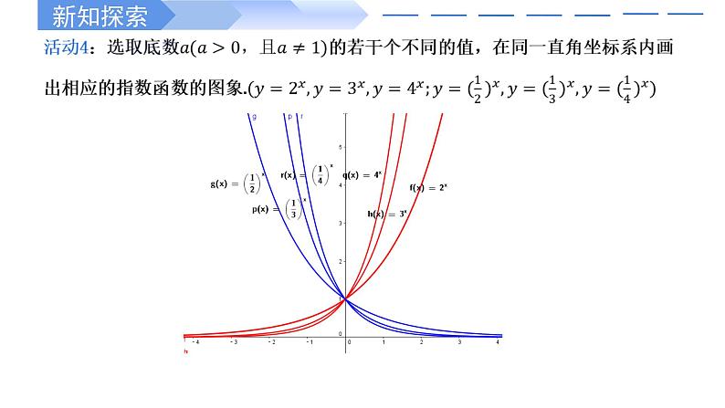 2024-2025学年高中数学人教A版必修一4.2.2 指数函数的图象和性质课件PPT+导学案+分层作业（学生版+教师版）+教案（教学设计）08