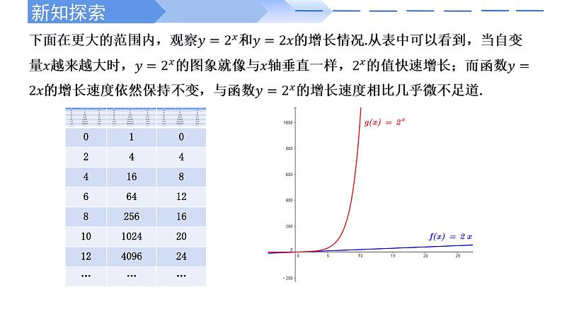 2024-2025学年高中数学人教A版必修一4.4.3不同函数增长的差异课件PPT+导学案+分层作业（学生版+教师版）+教案（教学设计）06