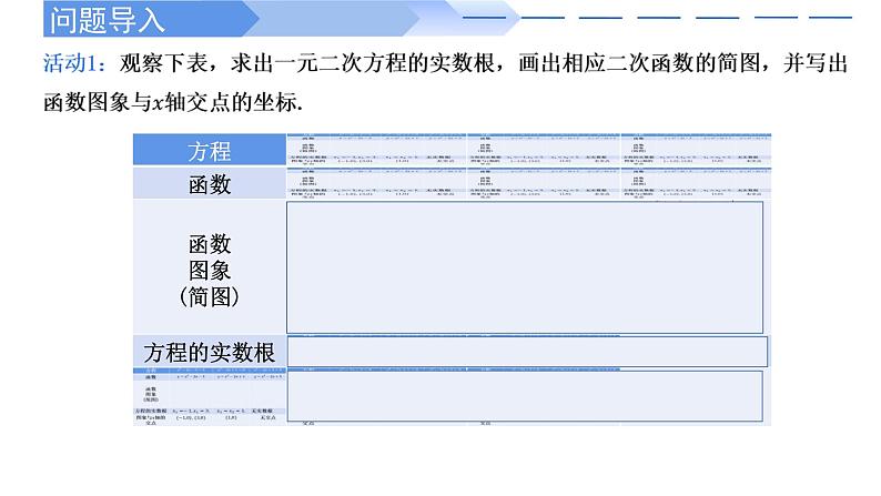 2024-2025学年高中数学人教A版必修一4.5.1 函数的零点与方程的解课件PPT+导学案+分层作业（学生版+教师版）+教案（教学设计）03