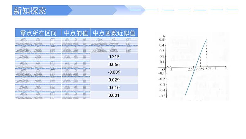 2024-2025学年高中数学人教A版必修一4.5.2 用二分法求方程的近似解课件PPT+导学案+分层作业（学生版+教师版）+教案（教学设计）04