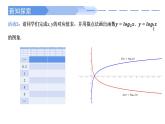 高中數(shù)學(xué)人教A版必修一4.4.2對(duì)數(shù)函數(shù)的圖像與性質(zhì)課件PPT+導(dǎo)學(xué)案+分層作業(yè)（學(xué)生版+教師版）+教案（教學(xué)設(shè)計(jì)）