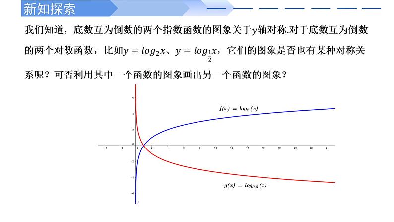 2024-2025学年高中数学人教A版必修一4.4.2对数函数的图像与性质课件PPT+导学案+分层作业（学生版+教师版）+教案（教学设计）05