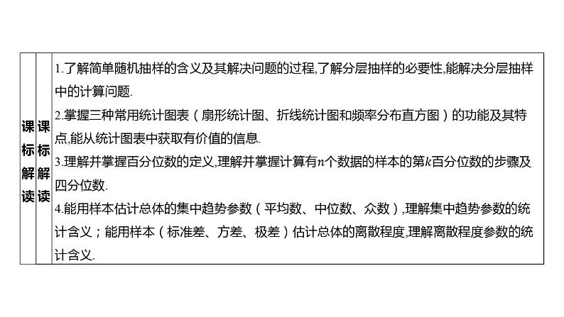 2025年高考数学一轮复习 第十章 -第一节 抽样方法、统计图表、用样本估计总体【课件】第3页