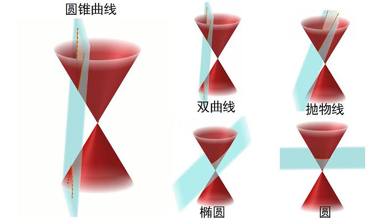 3.1.1 椭圆及其标准方程（课件）第1页