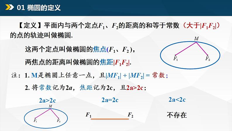 3.1.1 椭圆及其标准方程（课件）第7页