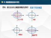 3.1.2 椭圆的简单几何性质（课件）