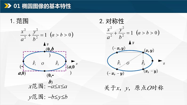 3.1.2 椭圆的简单几何性质（课件）03