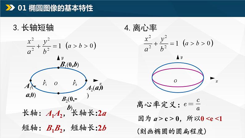 3.1.2 椭圆的简单几何性质（课件）04