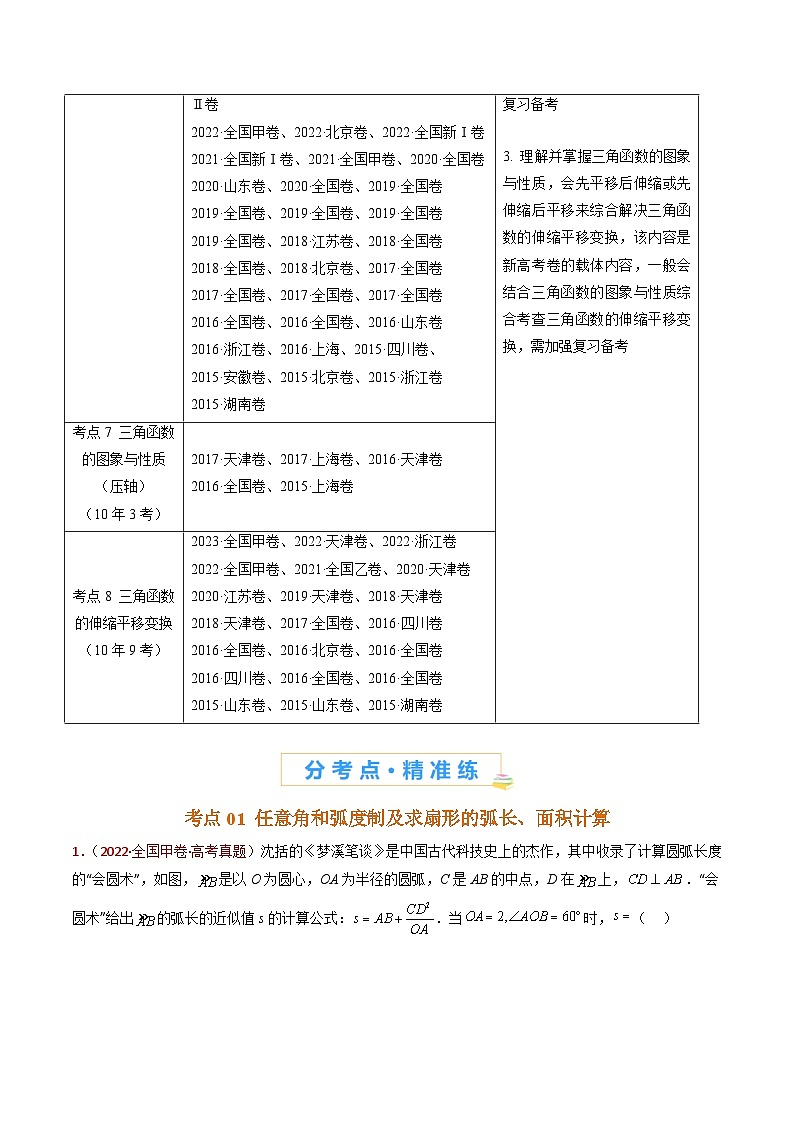 专题09 三角函数的图象与性质小题综合- 十年（2015-2024）高考真题数学分项汇编（全国通用）02