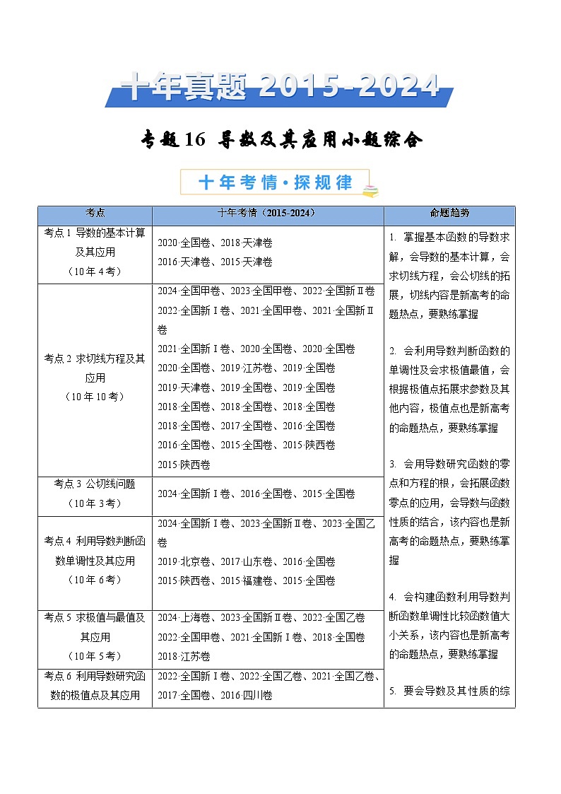 专题16 导数及其应用小题综合- 十年（2015-2024）高考真题数学分项汇编（全国通用）01