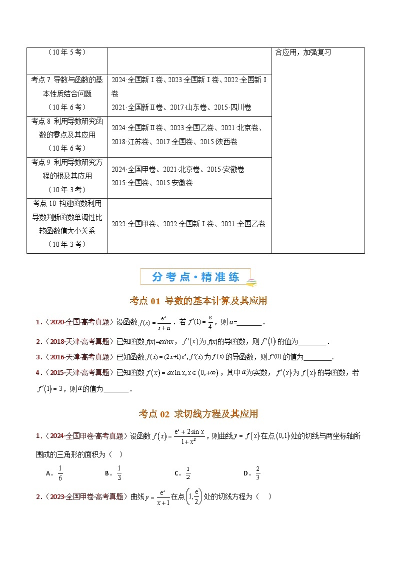 专题16 导数及其应用小题综合- 十年（2015-2024）高考真题数学分项汇编（全国通用）02