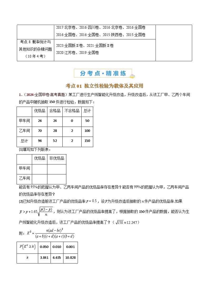 专题22 概率统计及数字特征大题综合- 十年（2015-2024）高考真题数学分项汇编（全国通用）02