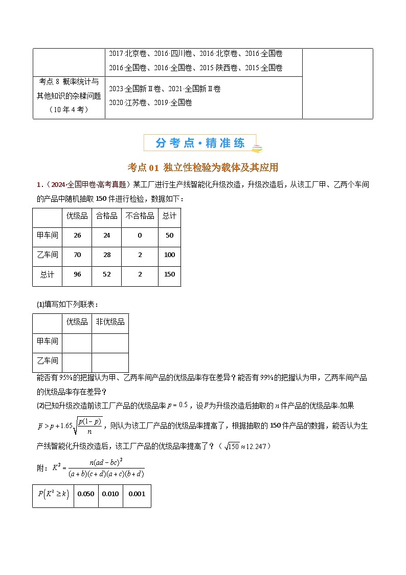 专题22 概率统计及数字特征大题综合- 十年（2015-2024）高考真题数学分项汇编（全国通用）02