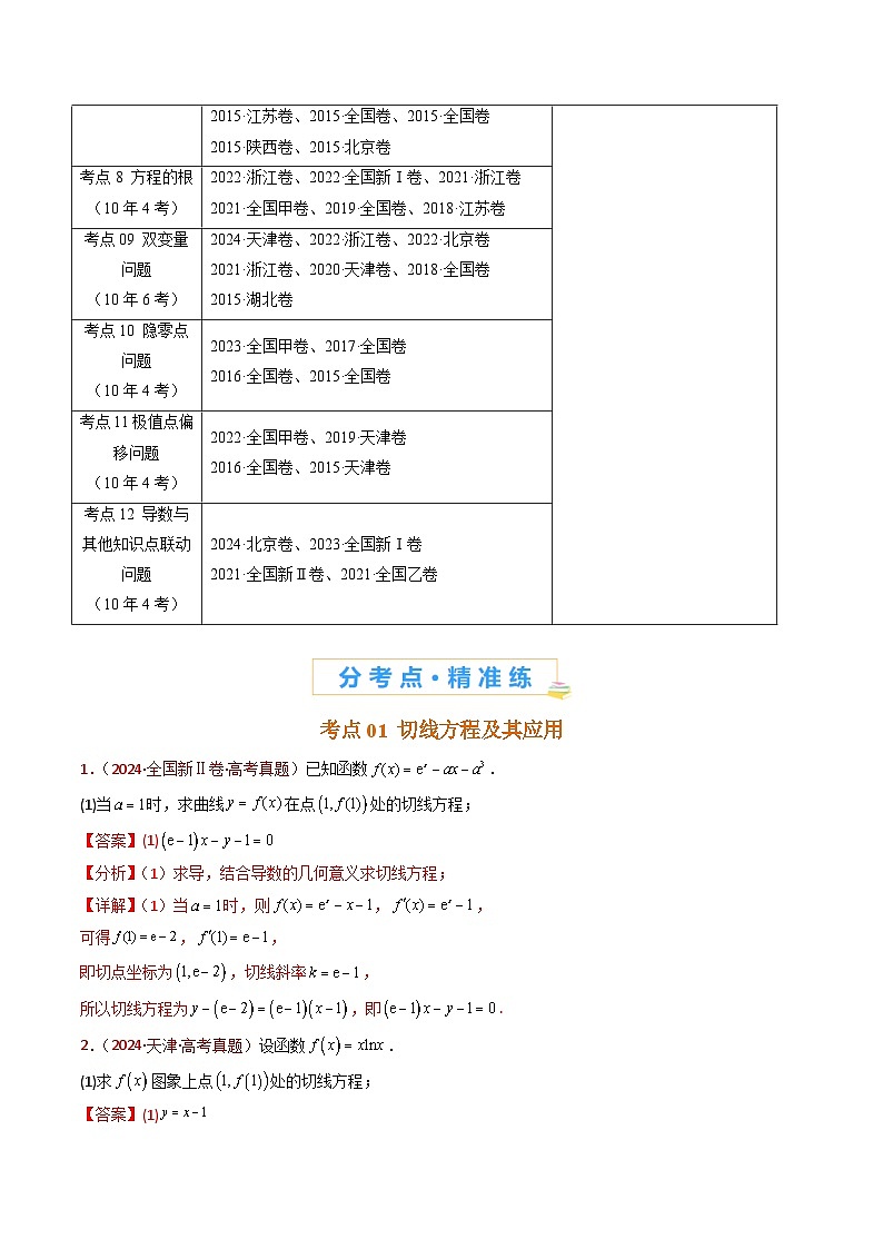 专题23 导数及其应用大题综合- 十年（2015-2024）高考真题数学分项汇编（全国通用）03