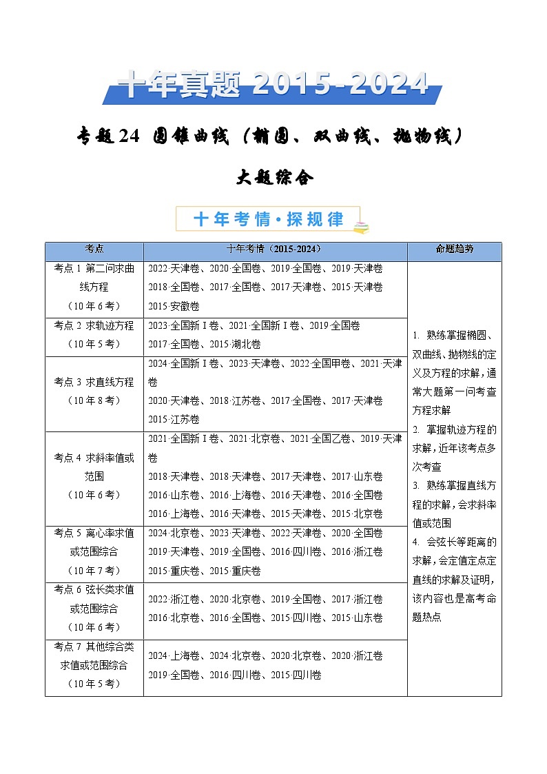专题24 圆锥曲线（椭圆、双曲线、抛物线）大题综合（学生卷）- 十年（2015-2024）高考真题数学分项汇编（全国通用）第1页