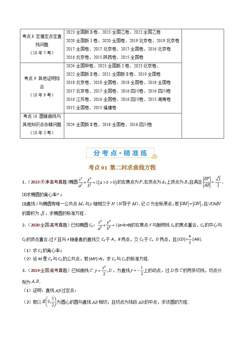 专题24 圆锥曲线（椭圆、双曲线、抛物线）大题综合（学生卷）- 十年（2015-2024）高考真题数学分项汇编（全国通用）第2页