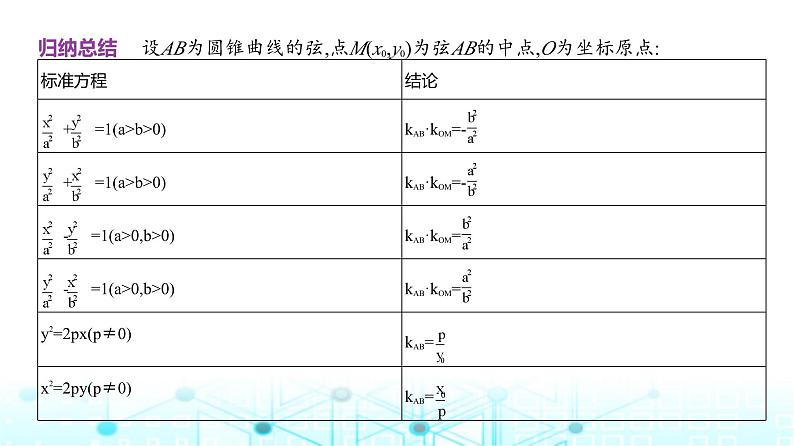 新高考数学一轮复习专题八平面解析几何8-5直线与圆锥曲线的位置关系课件05