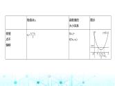 新高考数学一轮复习专题三导数及其应用微专题四对称化构造解极值点偏移问题课件