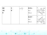 新高考数学一轮复习专题三导数及其应用微专题四对称化构造解极值点偏移问题课件