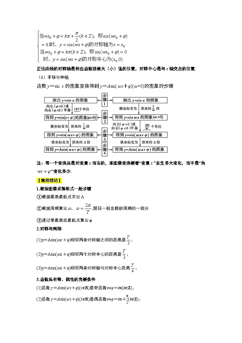 第21讲 函数y＝Asin(ωx＋φ)的图象性质及其应用（精讲）-【一轮复习讲义】2025年高考数学高频考点题型归纳与方法总结（新高考通用）02