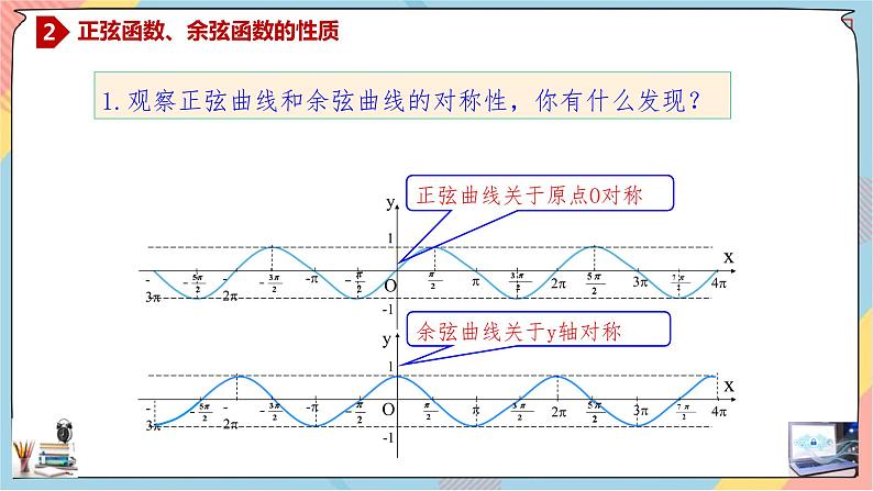 人教A版2019必修第一册5-4-2-2正弦函数、余弦函数的性质（二）课件04