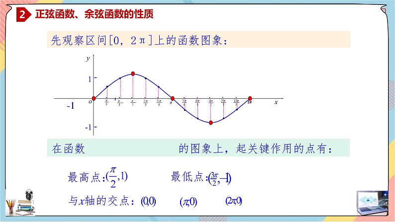 人教A版2019必修第一册5-4-2-1正弦函数、余弦函数的性质（一）课件03