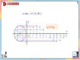 人教A版2019必修第一册5-4-1正弦函数、余弦函数的图象课件