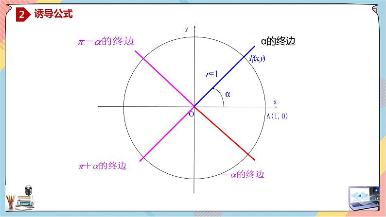 人教A版2019必修第一册5-3-1诱导公式（第一课时）课件04