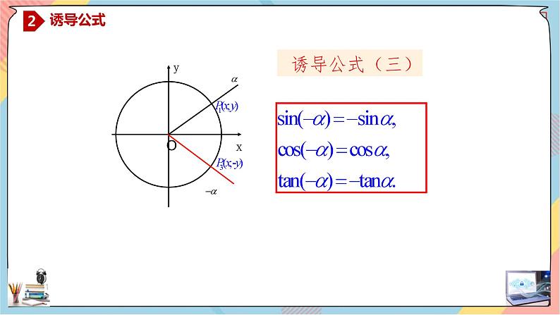 人教A版2019必修第一册5-3-1诱导公式（第一课时）课件07
