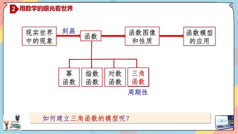 人教A版2019必修第一册5-1-1任意角与弧度制（第一课时）课件05