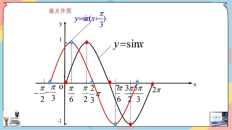 人教A版2019必修第一册5-6函数y=Asin（ωx+φ）课件04