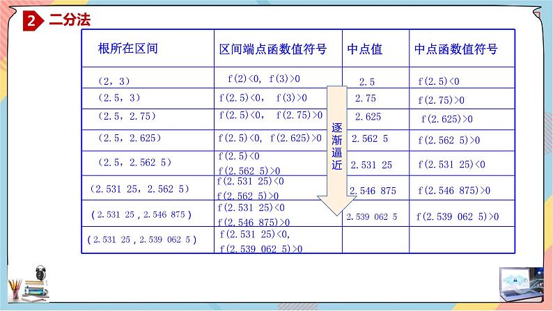 人教A版2019必修第一册4-5-2函数的应用（二）（第二课时）课件第7页