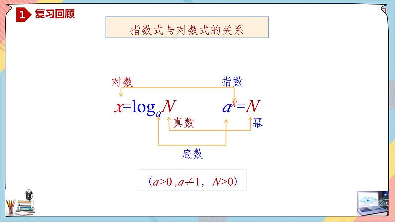 人教A版2019必修第一册4-3-2对数（第二课时）课件第3页