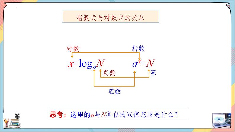 人教A版2019必修第一册4-3-1对数（第一课时）课件06
