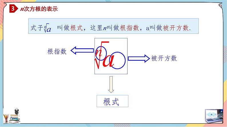 人教A版2019必修第一册4-1-1指数（第一课时）课件第7页