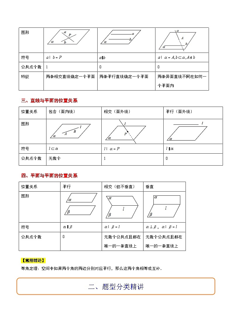第32讲 空间点、直线、平面间的位置关系（精讲）原卷版第2页