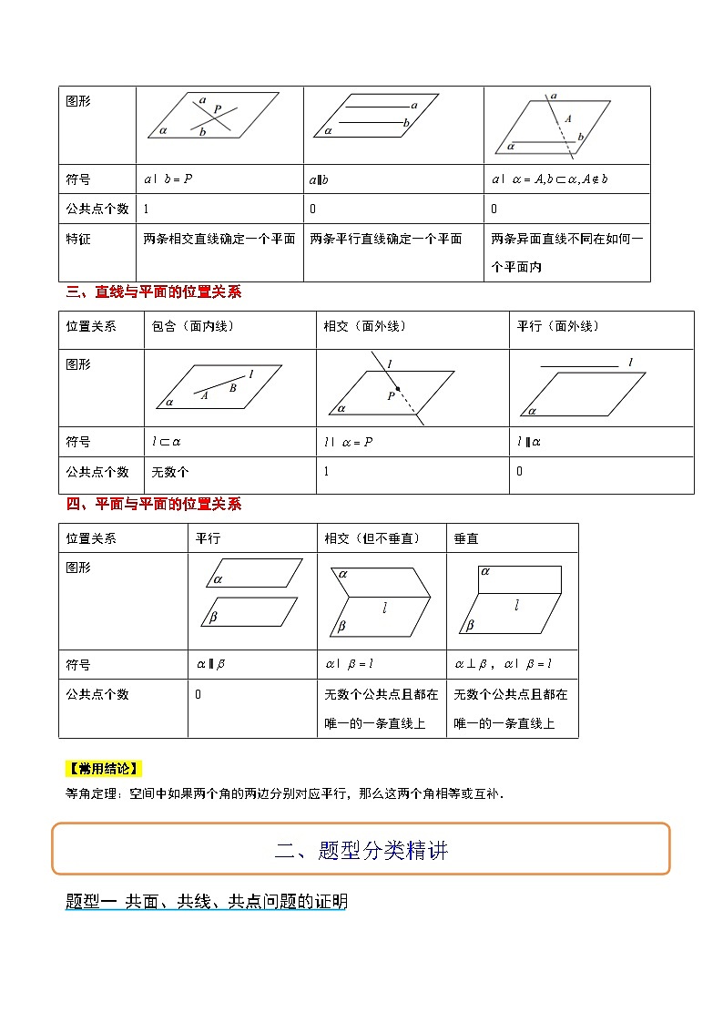 第32讲 空间点、直线、平面间的位置关系（精讲）解析版第2页