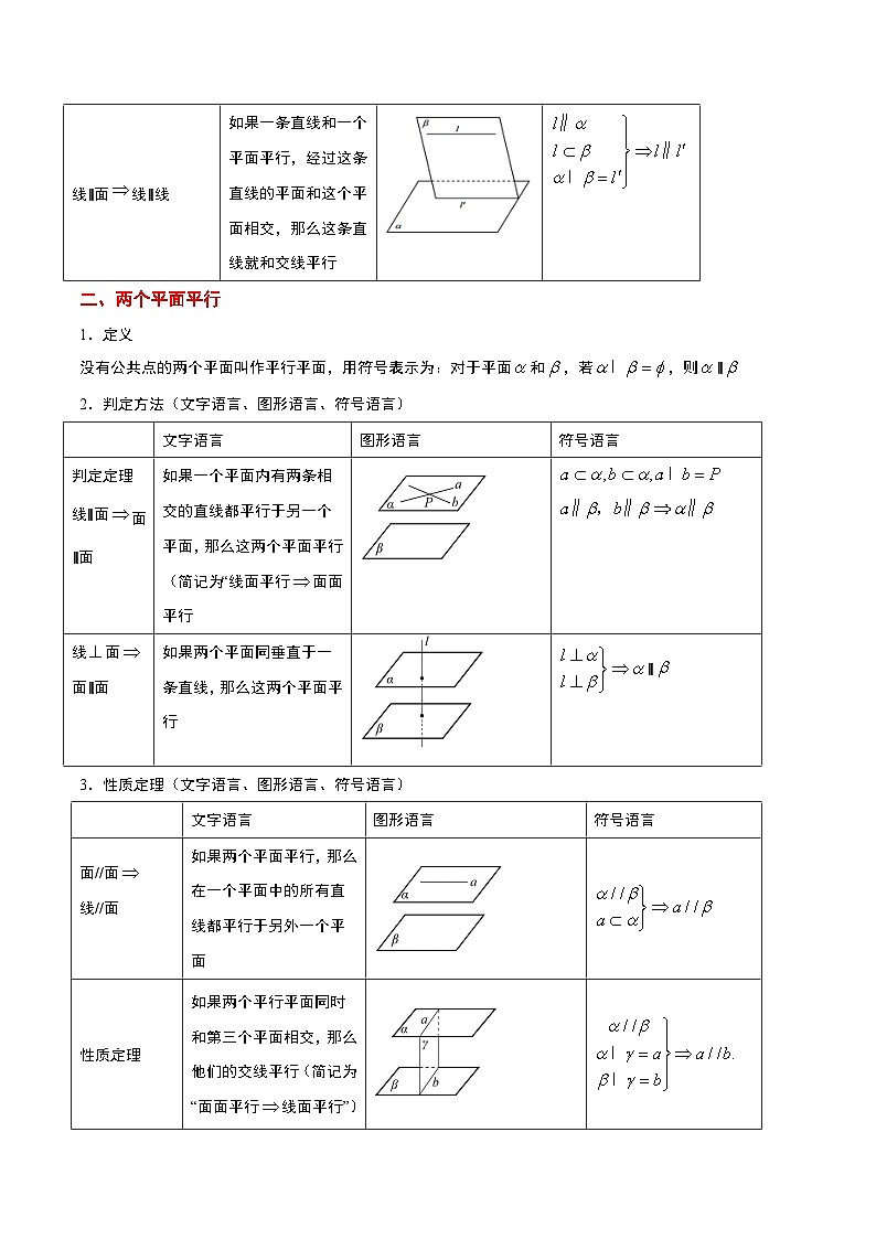 第33讲 空间直线、平面的平行（精讲）解析版第2页