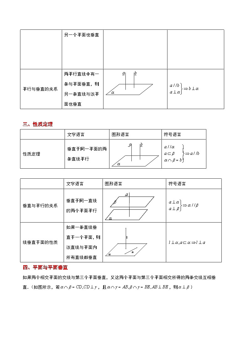 第34讲 空间直线、平面的垂直（精讲）-【一轮复习讲义】2025年高考数学高频考点题型归纳与方法总结（新高考通用）02