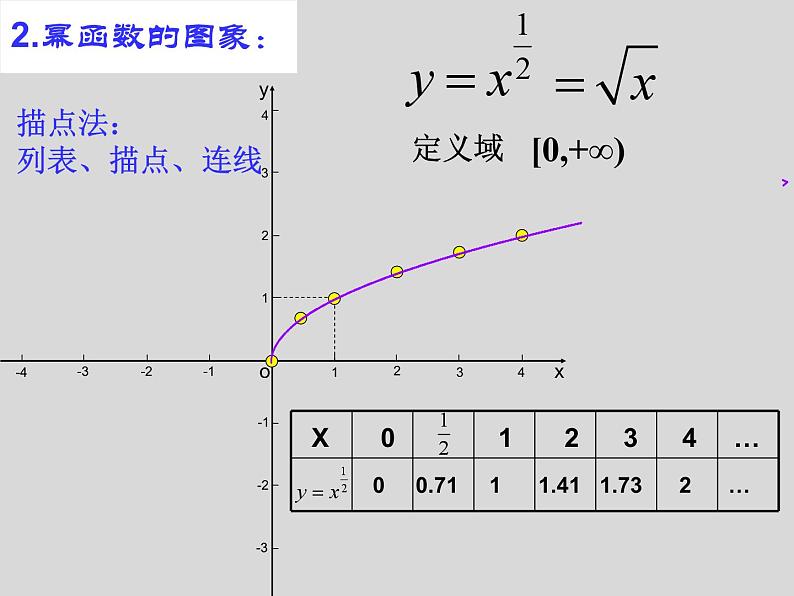 人教A版2019必修第一册3-3幂函数课件2第7页