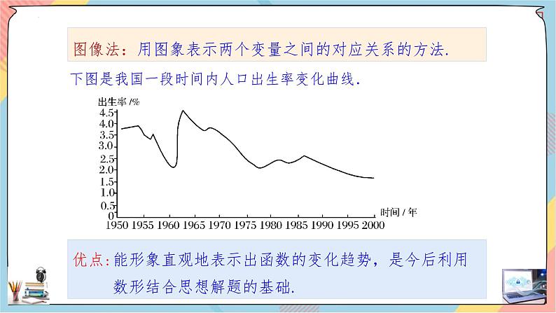 人教A版2019必修第一册3-1-2函数的概念及其表示（第二课时）课件05