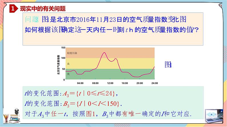 人教A版2019必修第一册3-1-1函数的概念及其表示（第一课时）课件08